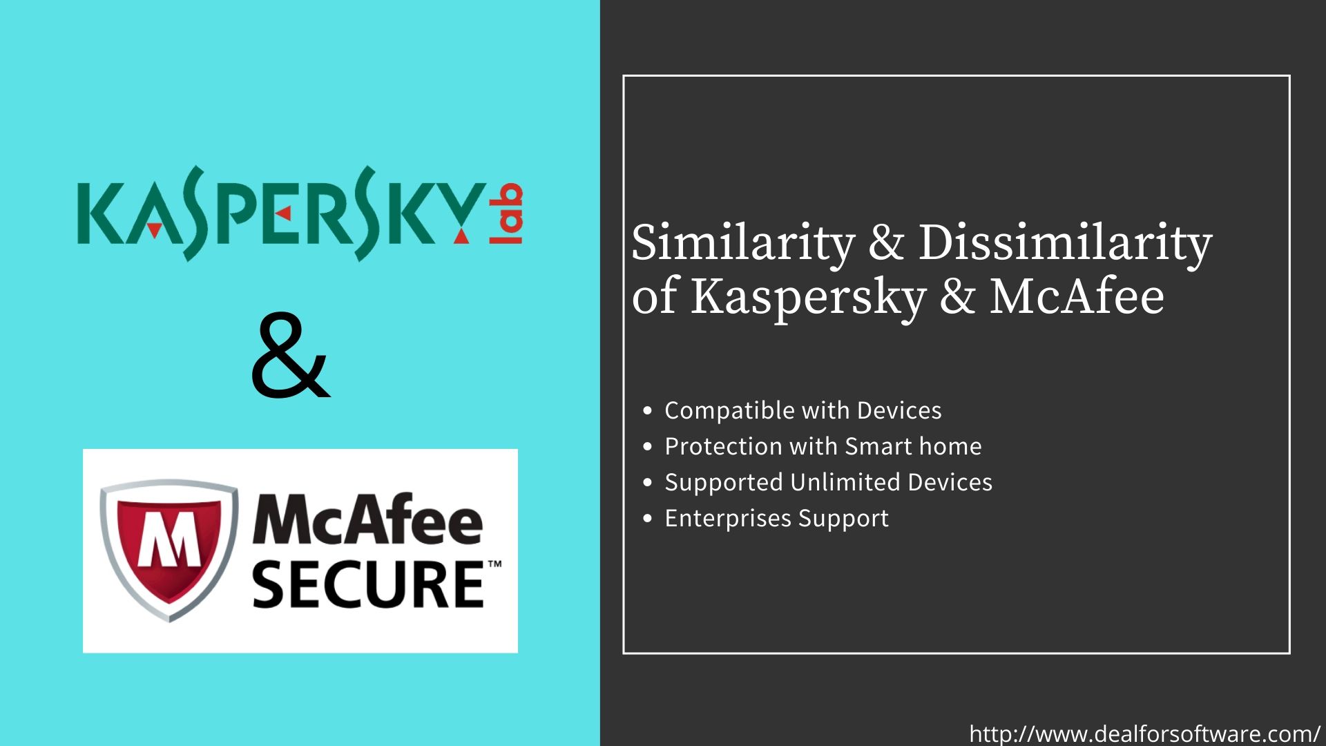 Similarity & Dissimilarity of Kaspersky & McAfee